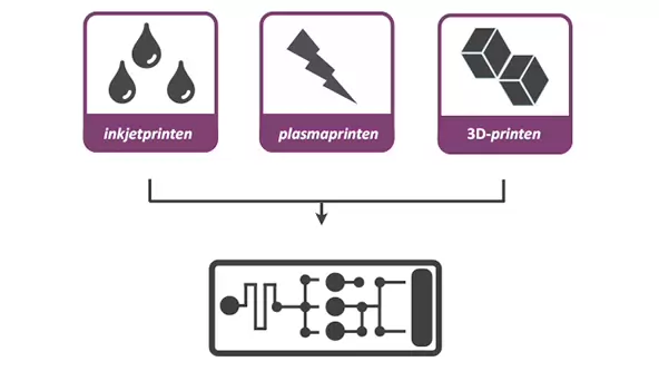 Sfeerafbeelding Fontys