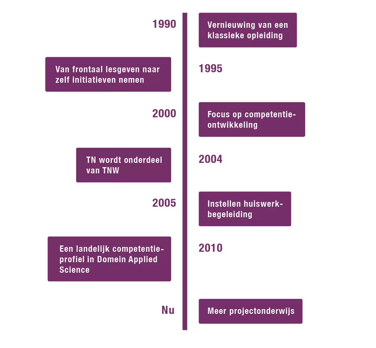 Sfeerafbeelding Fontys