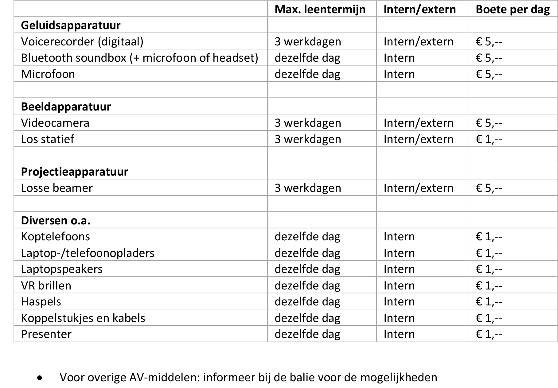 Sfeerafbeelding Fontys