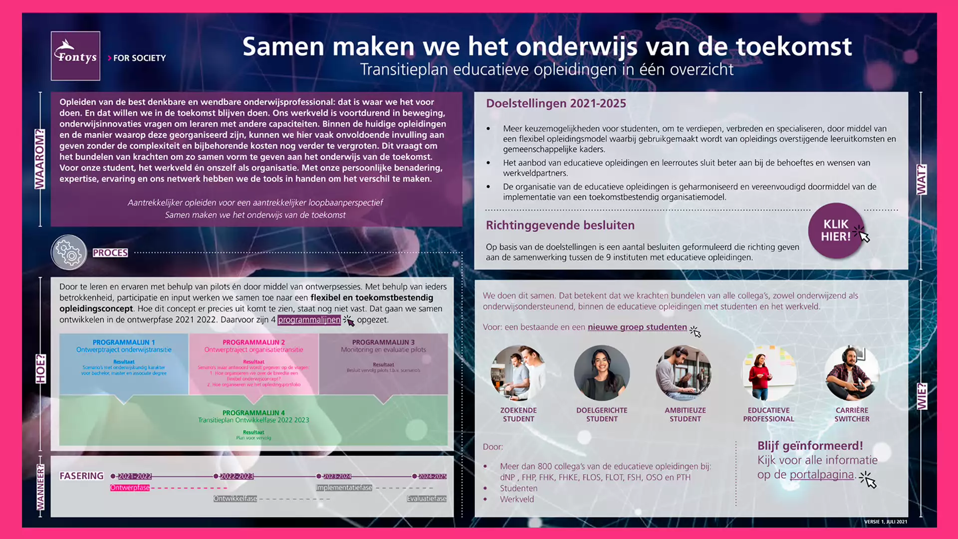 Samenvatting transitieplan Fase 1