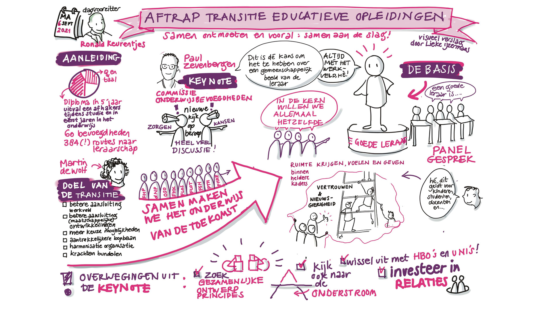 Visueel verslag Aftrap Transitie Educatieve Opleidingen
