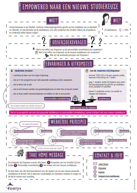 Sfeerafbeelding Fontys