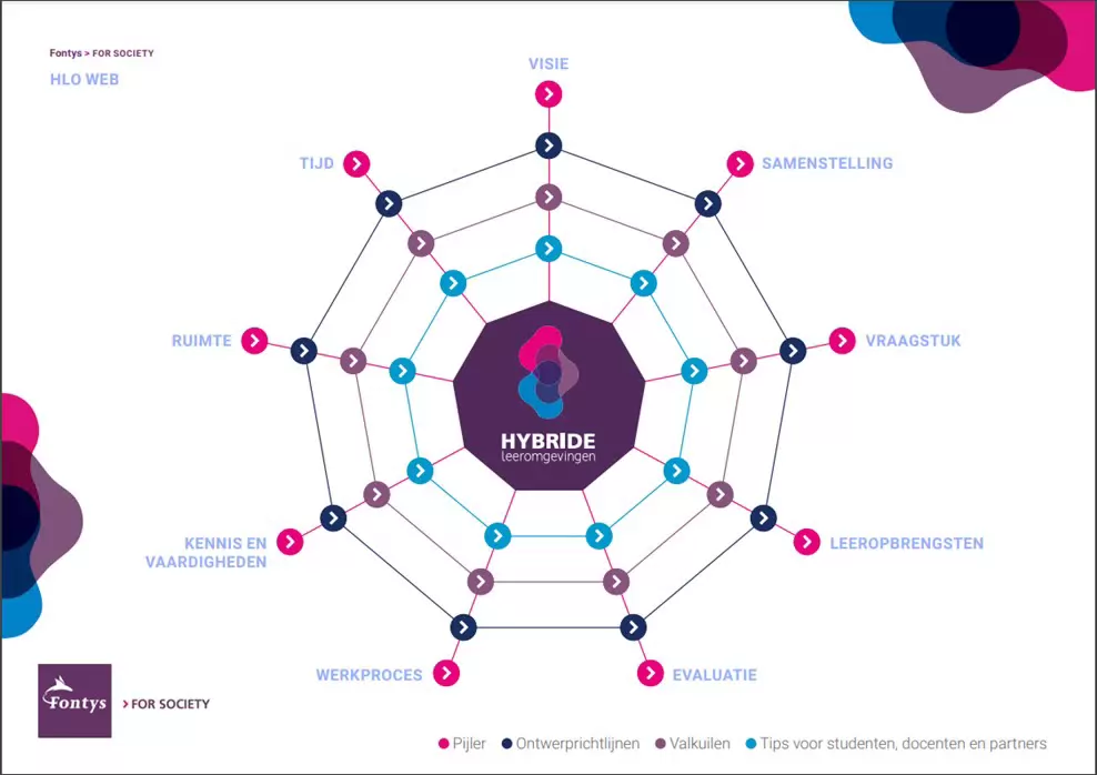 Sfeerafbeelding Fontys