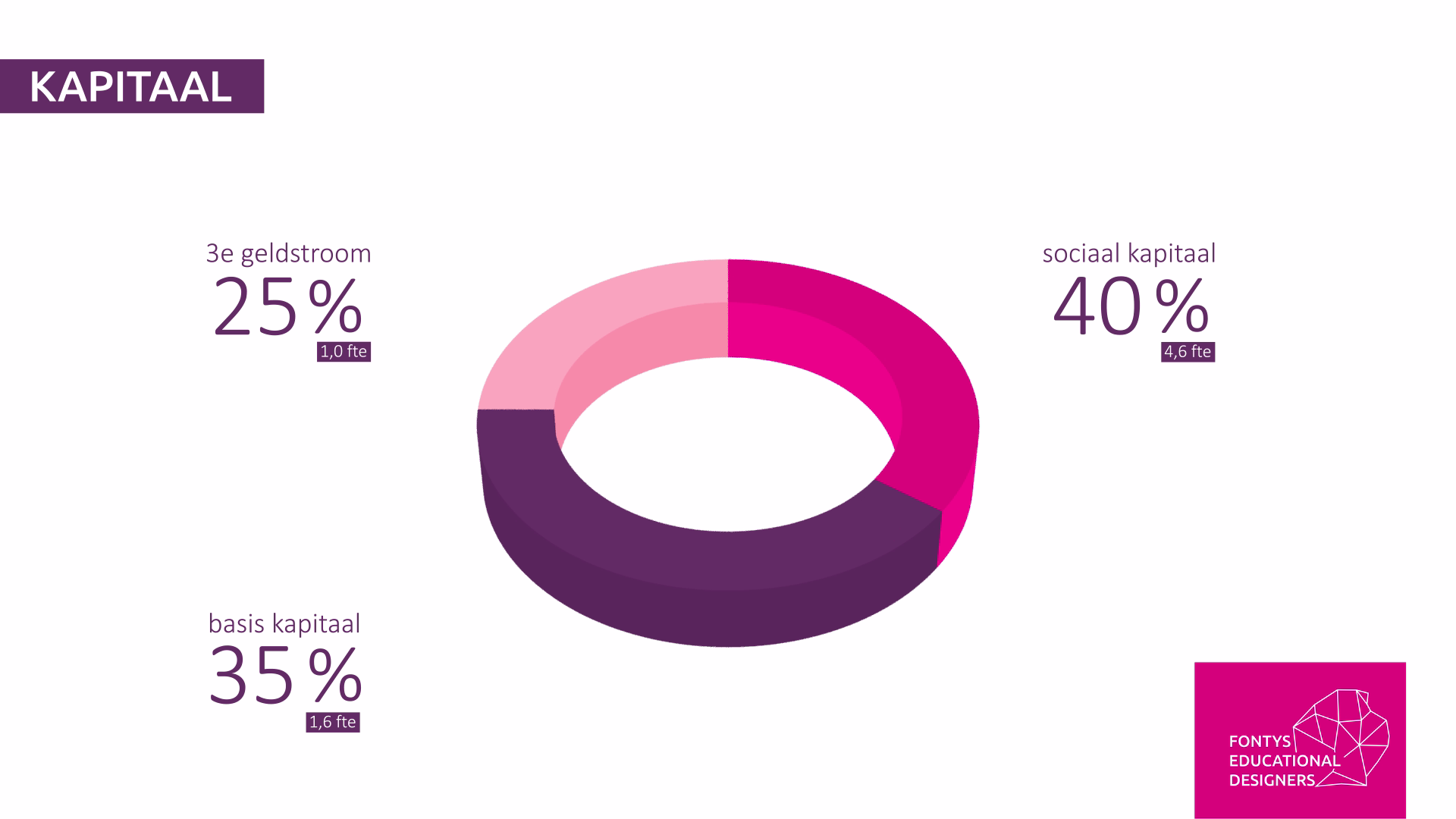 Sfeerafbeelding Fontys