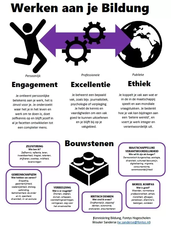 Sfeerafbeelding Fontys