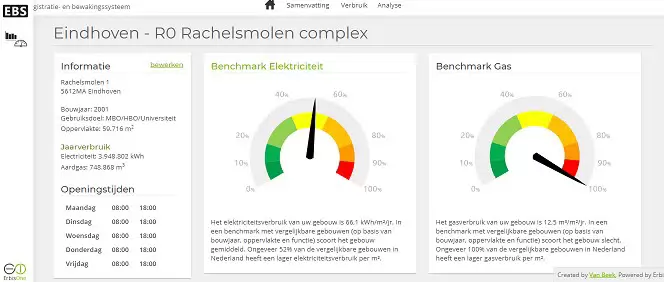 Sfeerafbeelding Fontys