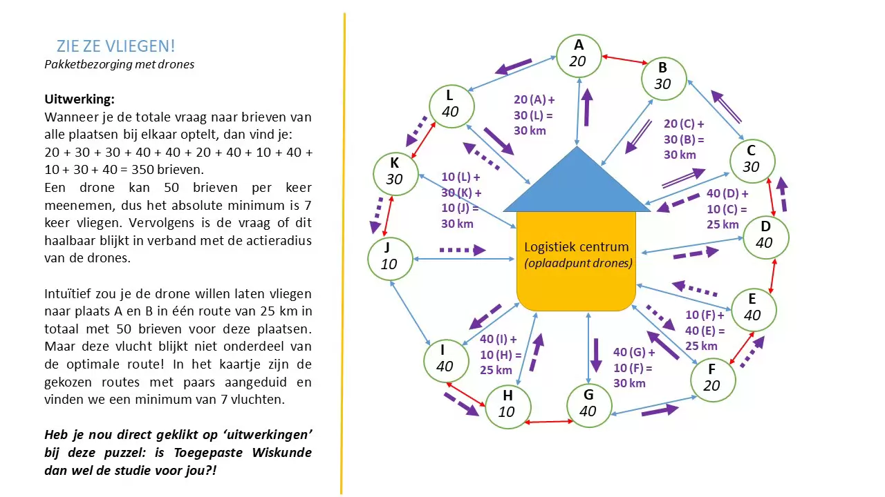 Sfeerafbeelding Fontys