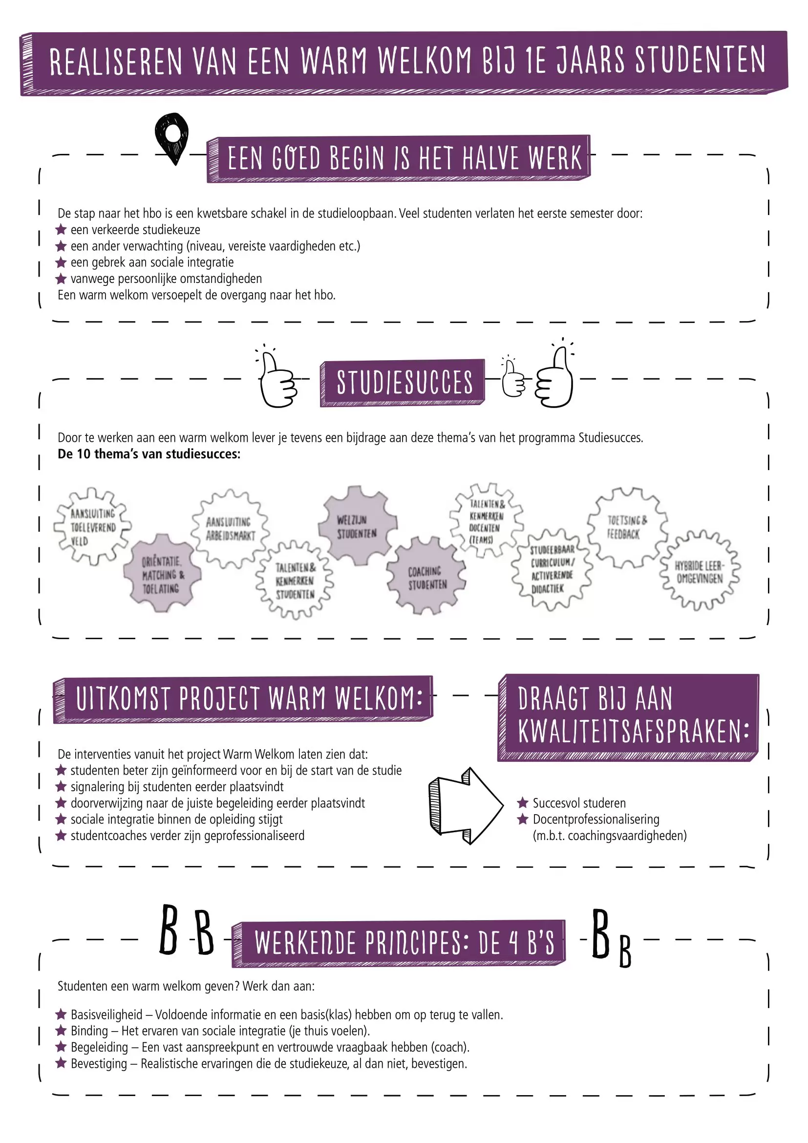 Sfeerafbeelding Fontys