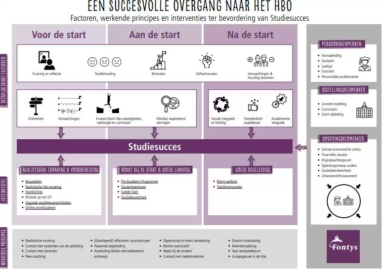 klik op de afbeelding om de factsheet te downloaden