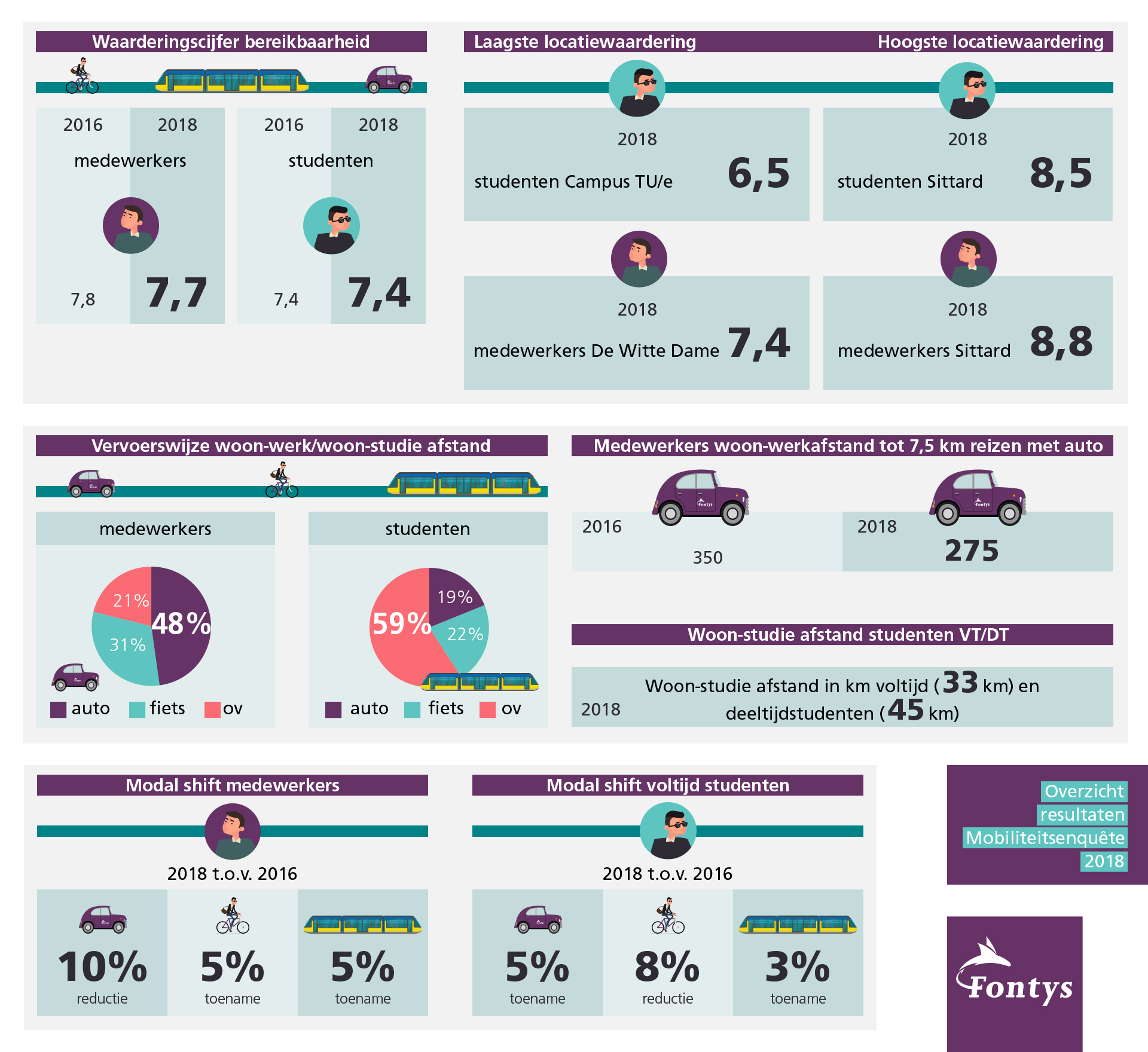 Sfeerafbeelding Fontys