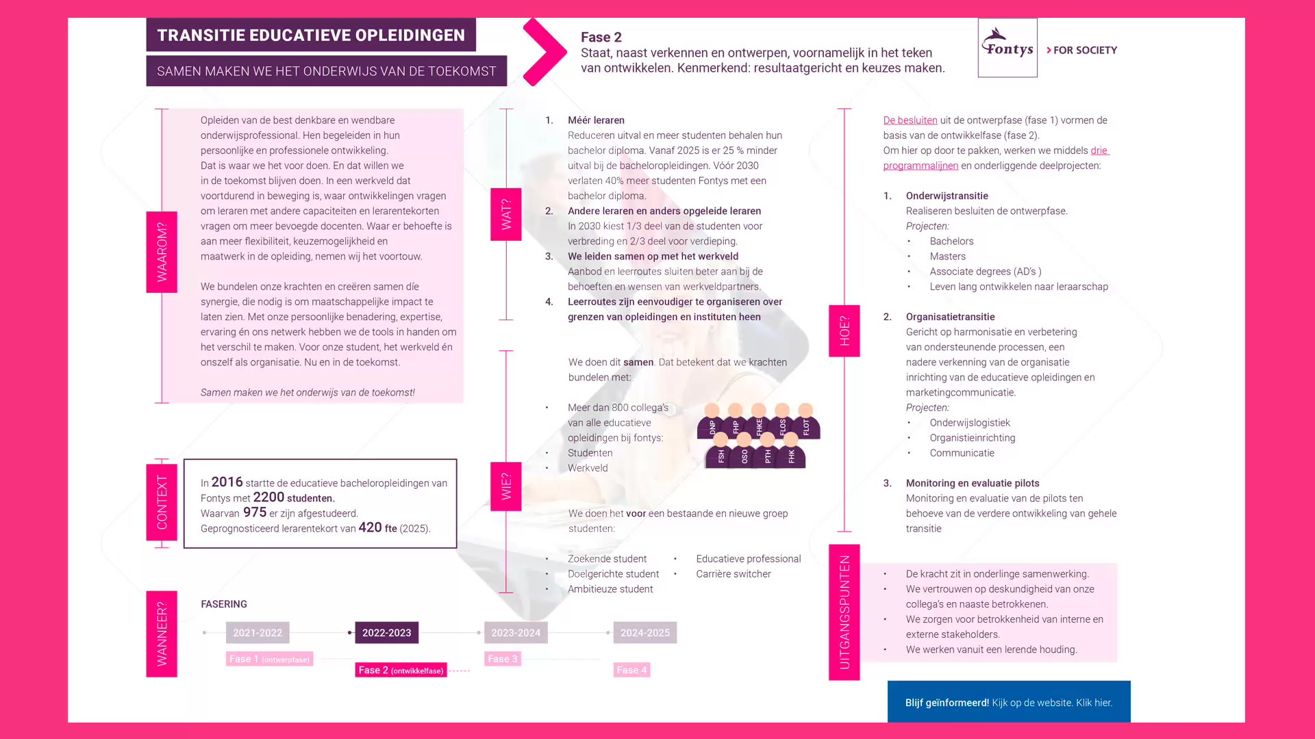 Samenvatting transitieplan fase 2