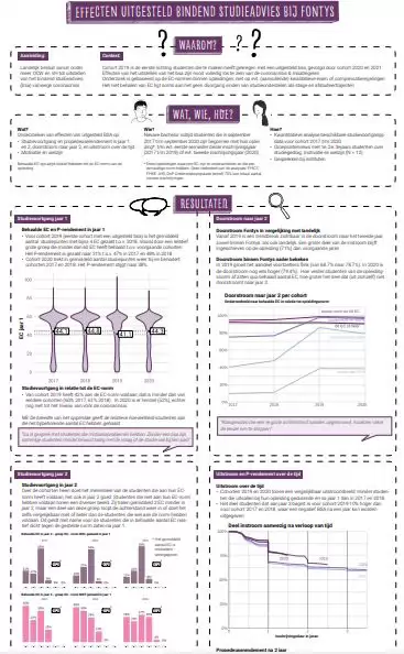 Sfeerafbeelding Fontys