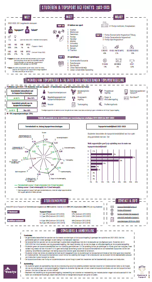 Sfeerafbeelding Fontys