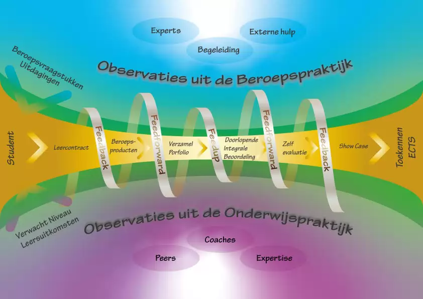 Sfeerafbeelding Fontys