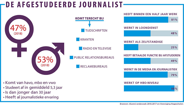 Sfeerafbeelding Fontys