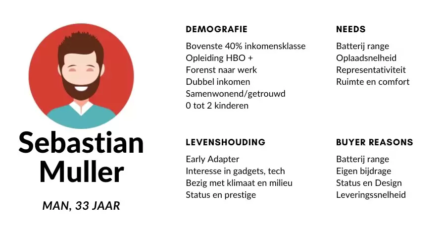 Sfeerafbeelding Fontys