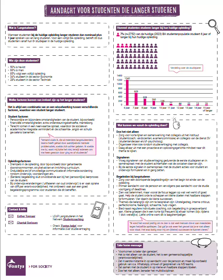 Sfeerafbeelding Fontys