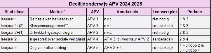 Sfeerafbeelding Fontys