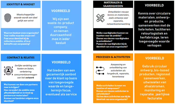 Sfeerafbeelding Fontys