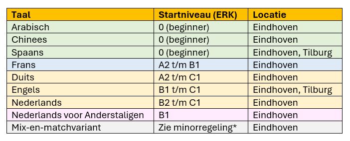 Sfeerafbeelding Fontys