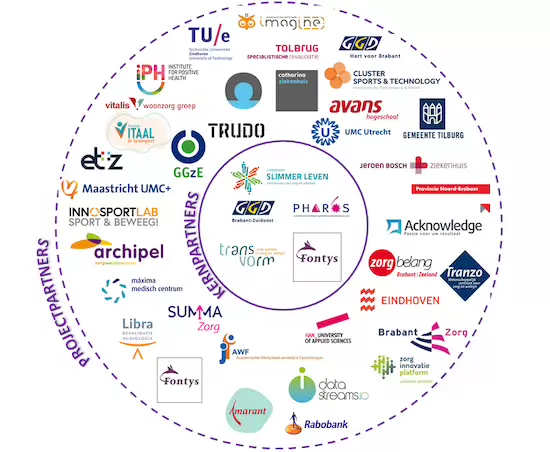 Sfeerafbeelding Fontys