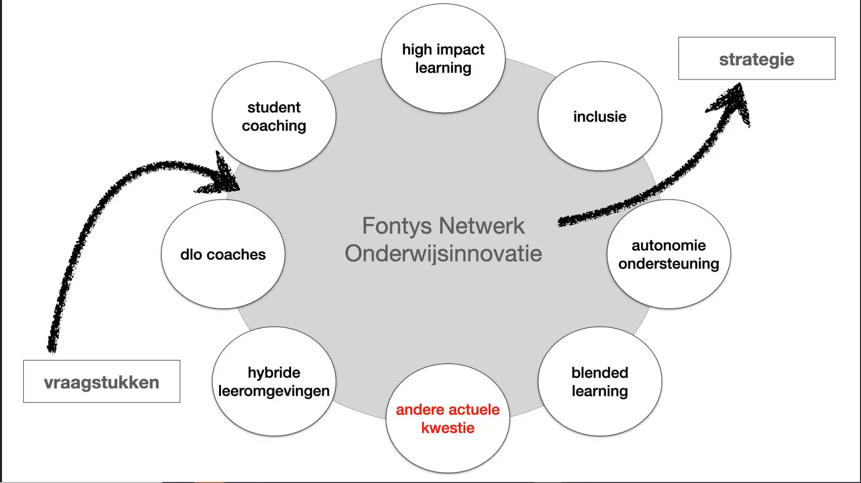 Sfeerafbeelding Fontys