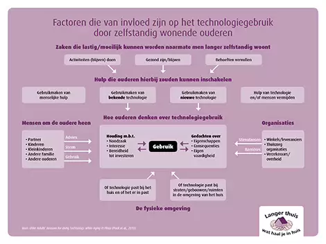 Sfeerafbeelding Fontys