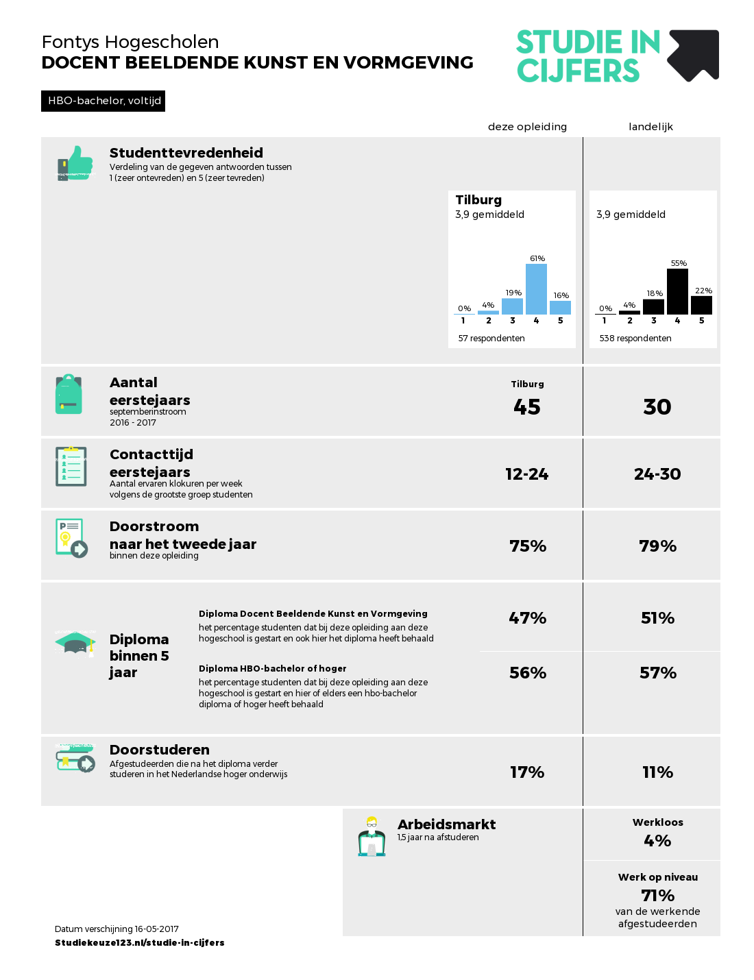 Sfeerafbeelding Fontys