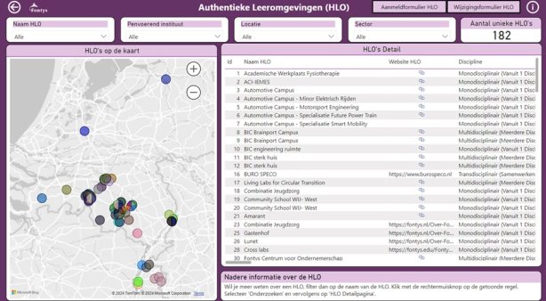 Sfeerafbeelding Fontys