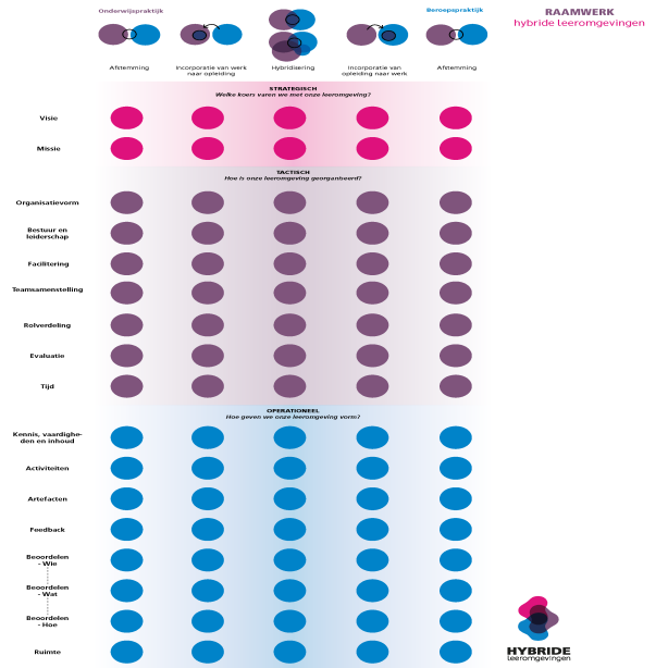 Sfeerafbeelding Fontys