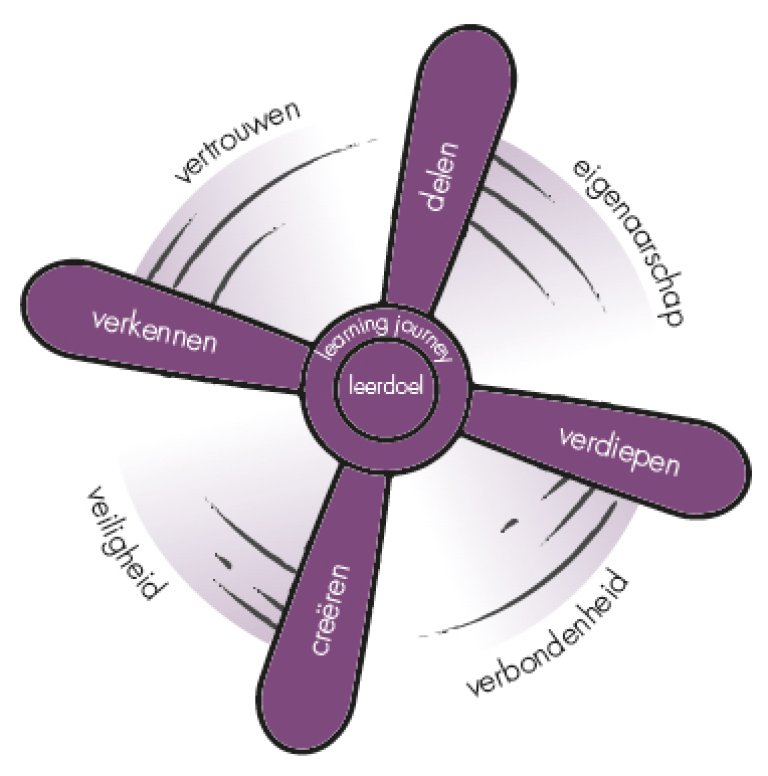 Sfeerafbeelding Fontys