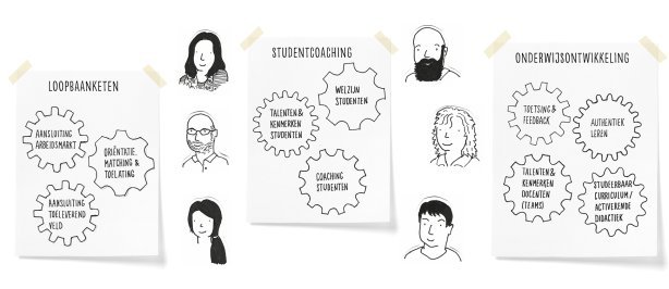 Sfeerafbeelding Fontys