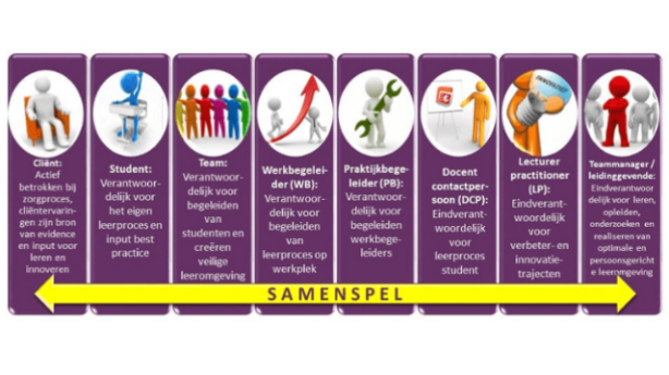 Sfeerafbeelding Fontys