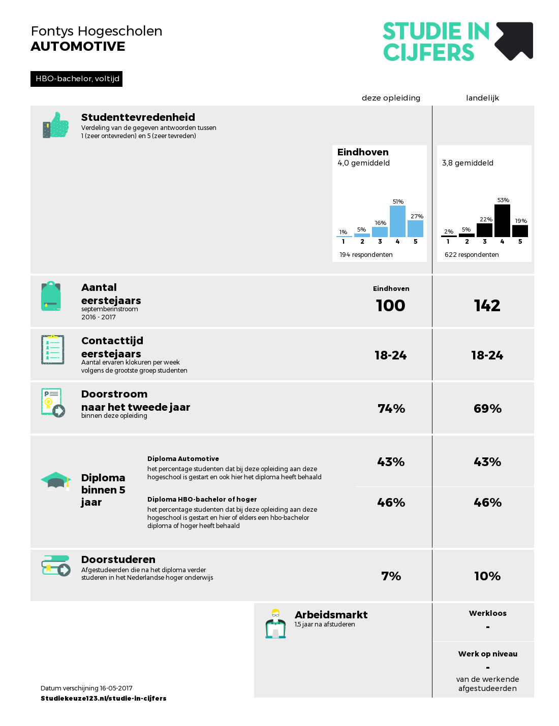 Sfeerafbeelding Fontys
