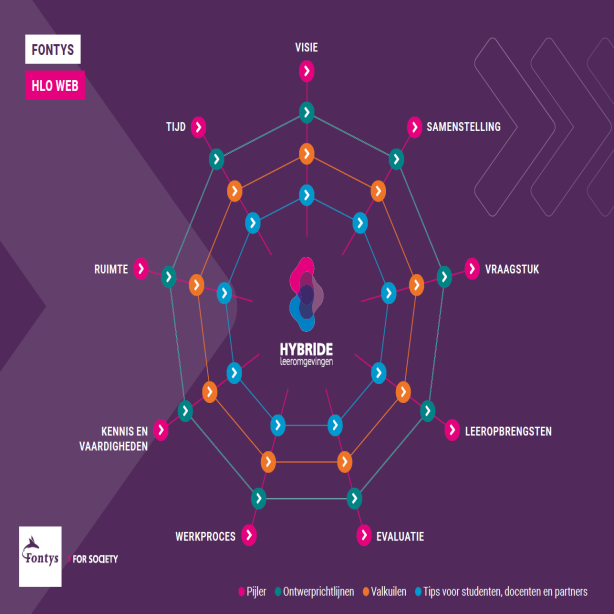 Sfeerafbeelding Fontys